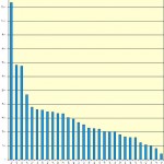 میانگین سالانه بارندگی 30 مرکز استان کشور در سال 1386