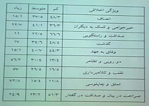 تازه ترین آمارهای مربوط به سال 1394