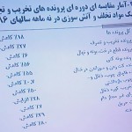 کاهش پرونده های تخلف