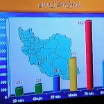 چرا رخداد سیل در دهه 80 کاهش یافته است؟!