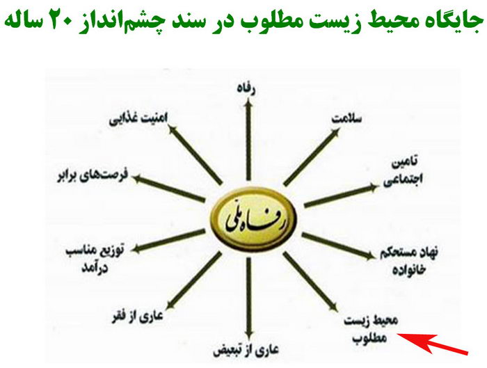 نمودار موجود در سند چشم انداز 20 ساله کشور که بر حقانیت محیط زیست در راهبرد توسعه ایران 1404 تاکید می کند نمودار موجود در سند چشم انداز 20 ساله کشور که بر حقانیت محیط زیست در راهبرد توسعه ایران 1404 تاکید می کند