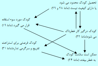 برگرفته از کنوانسیون جهانی حقوق کودکان برگرفته از کنوانسیون جهانی حقوق کودکان