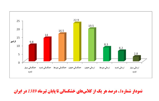 نمودار 1